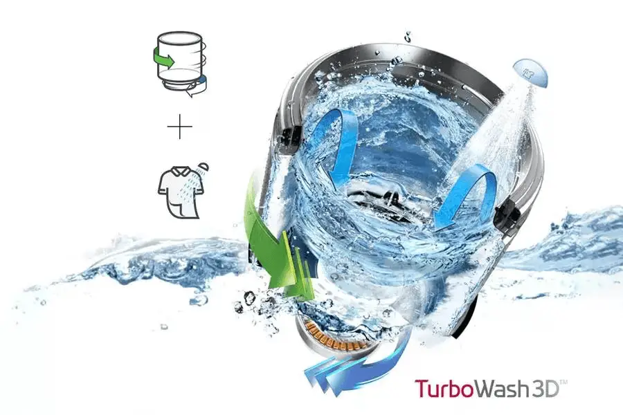 LG TurboWash 3D Technology In Washing Machines 1 turbowash 3d