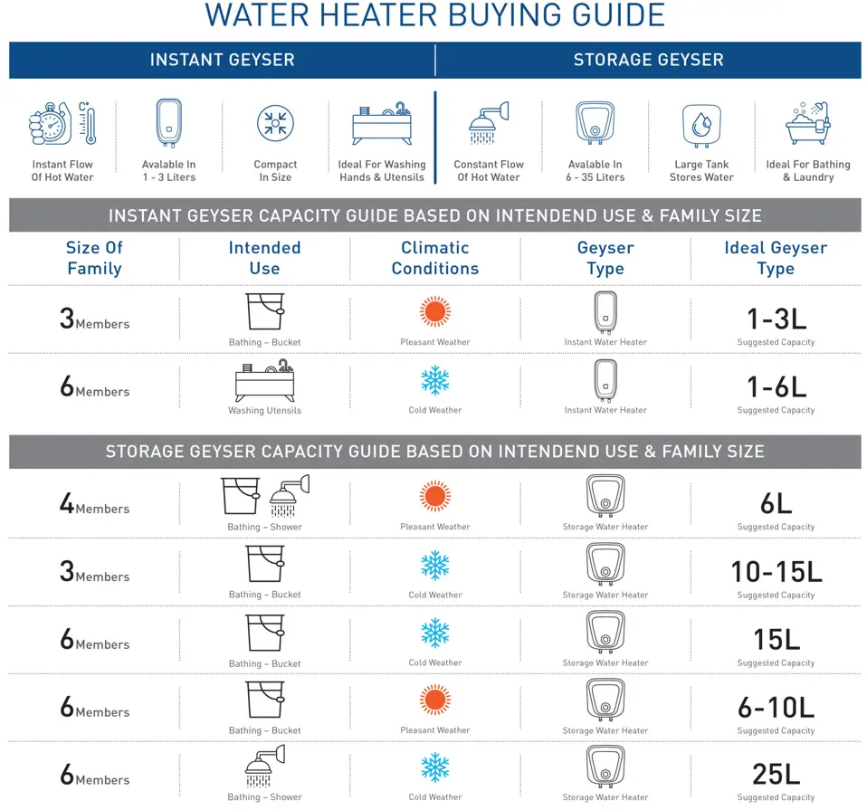 Water Heater Size Chart 2 water heater size chart