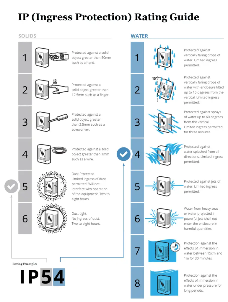 What Is IP Ratings For Batteries 1 ip ratings chart
