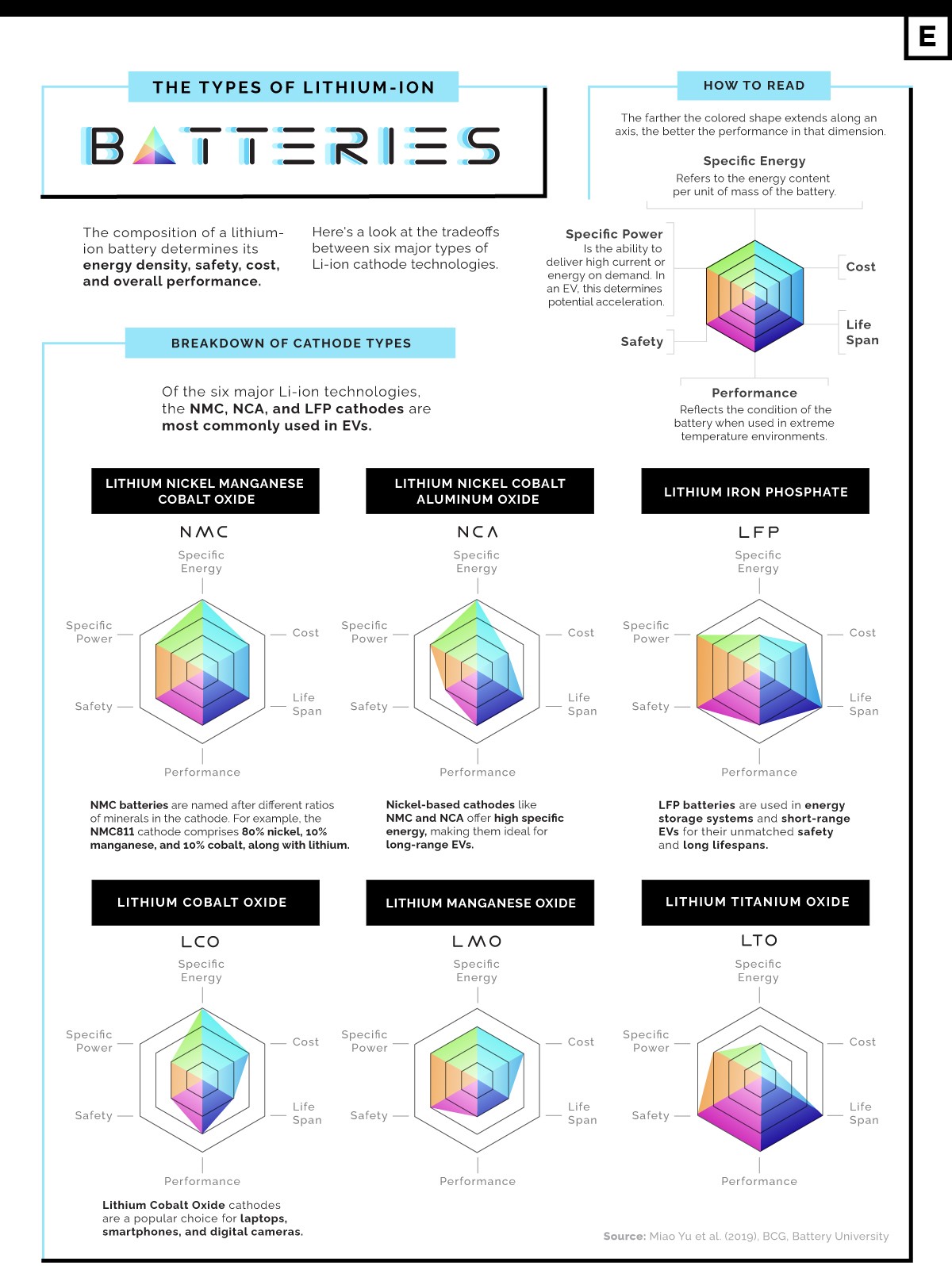 Types Of Lithium Ion Battery 1 Types Of Lithium Ion Batteries Used In Electric Vehicles